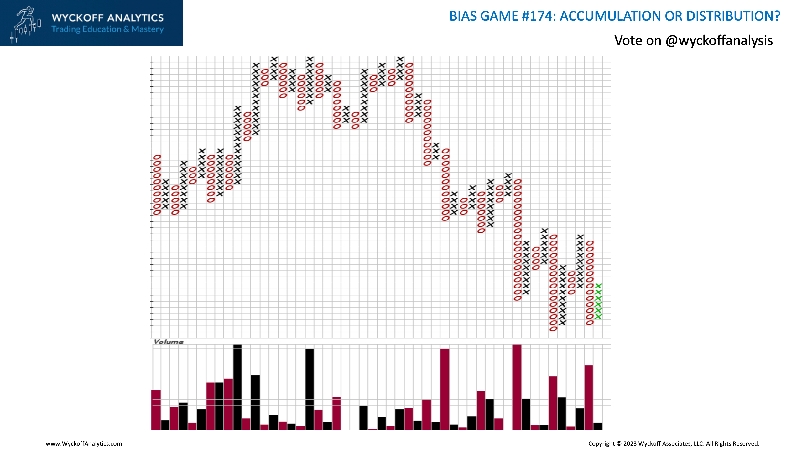 Bias Game Wyckoff Analytics
