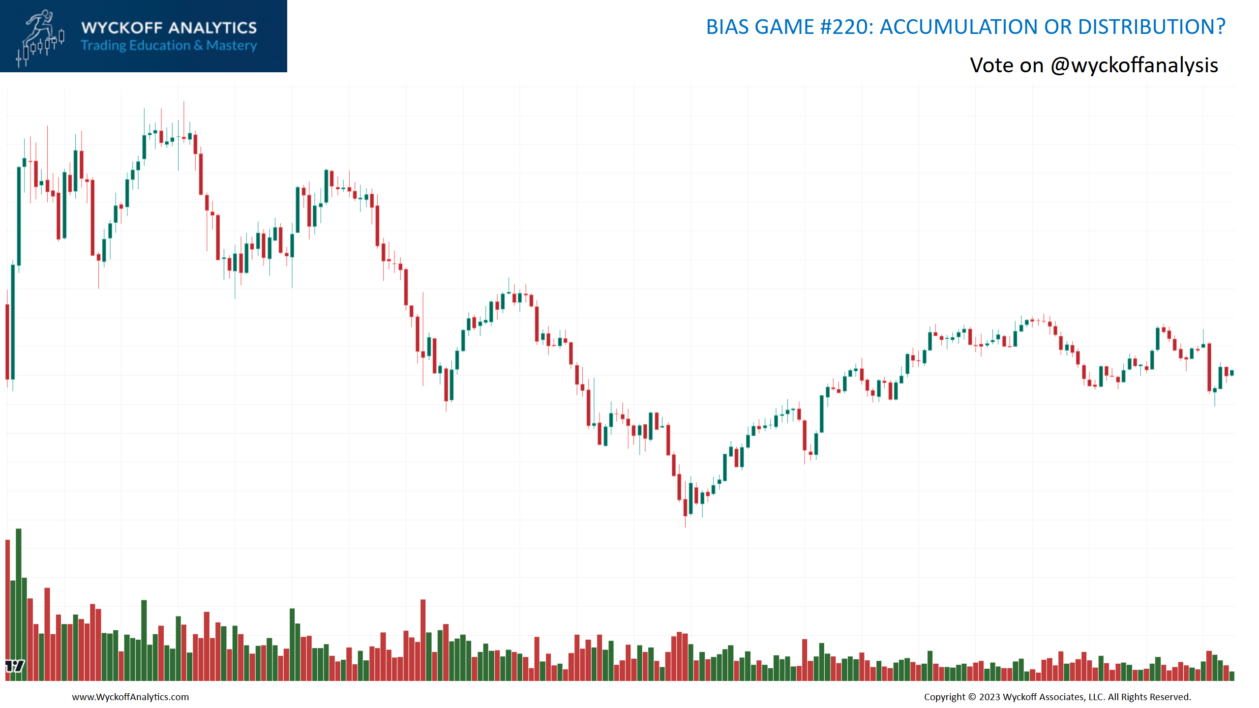 Bias Game Wyckoff Analytics