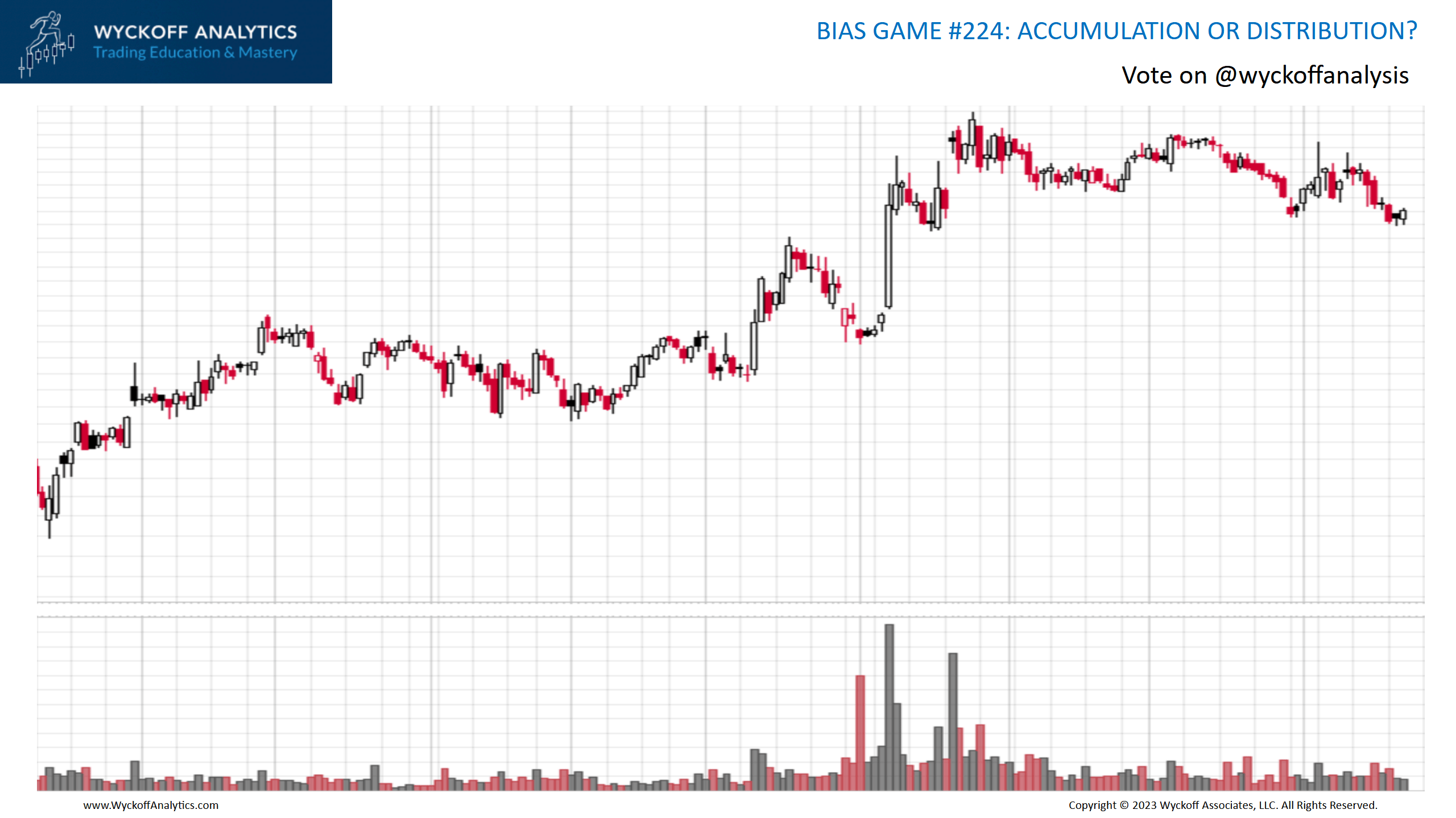 Bias Game Wyckoff Analytics