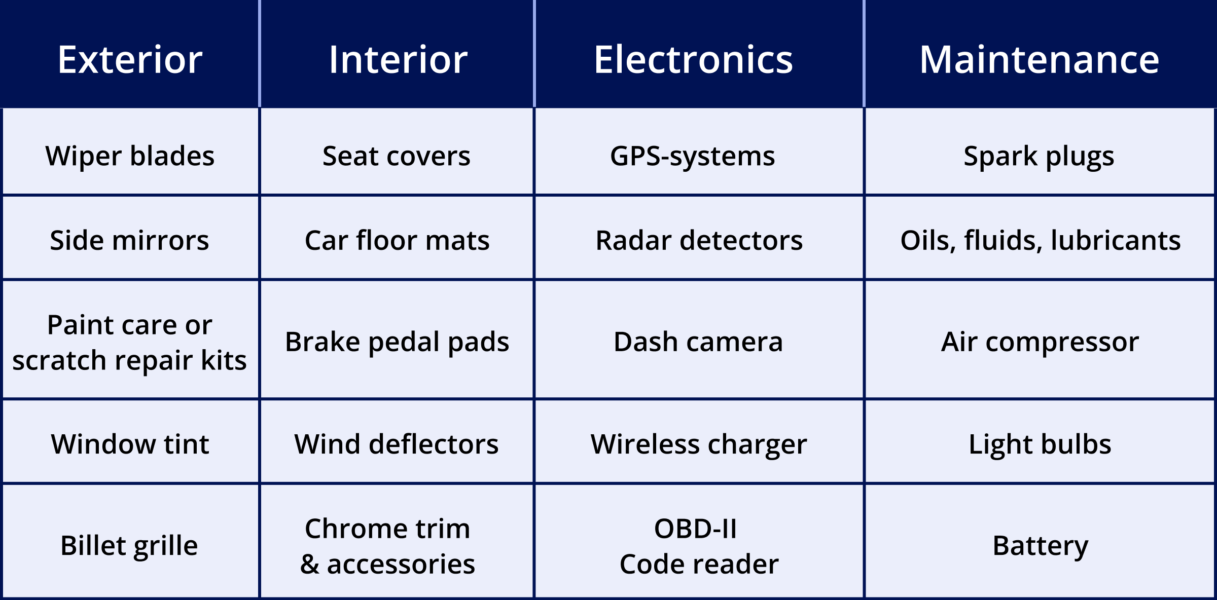 Auto Parts Dropshipping Your 7Step Guide to Success