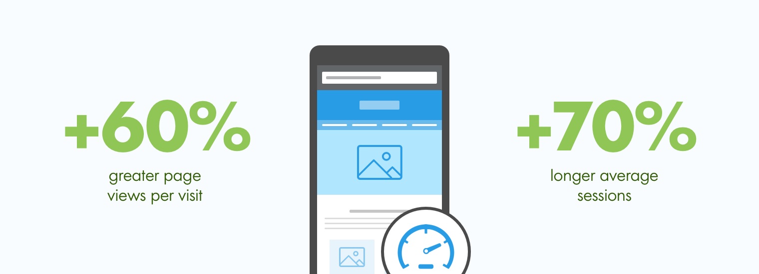 Lightning Fast Load Times 12 Tips to Speed Up Your Website
