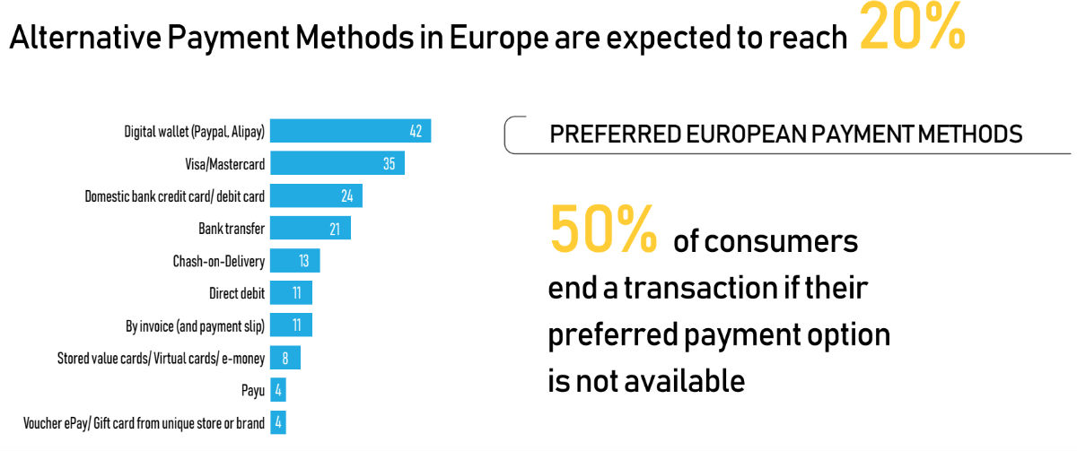 5 Payment Processing Trends Online Businesses Need to Know