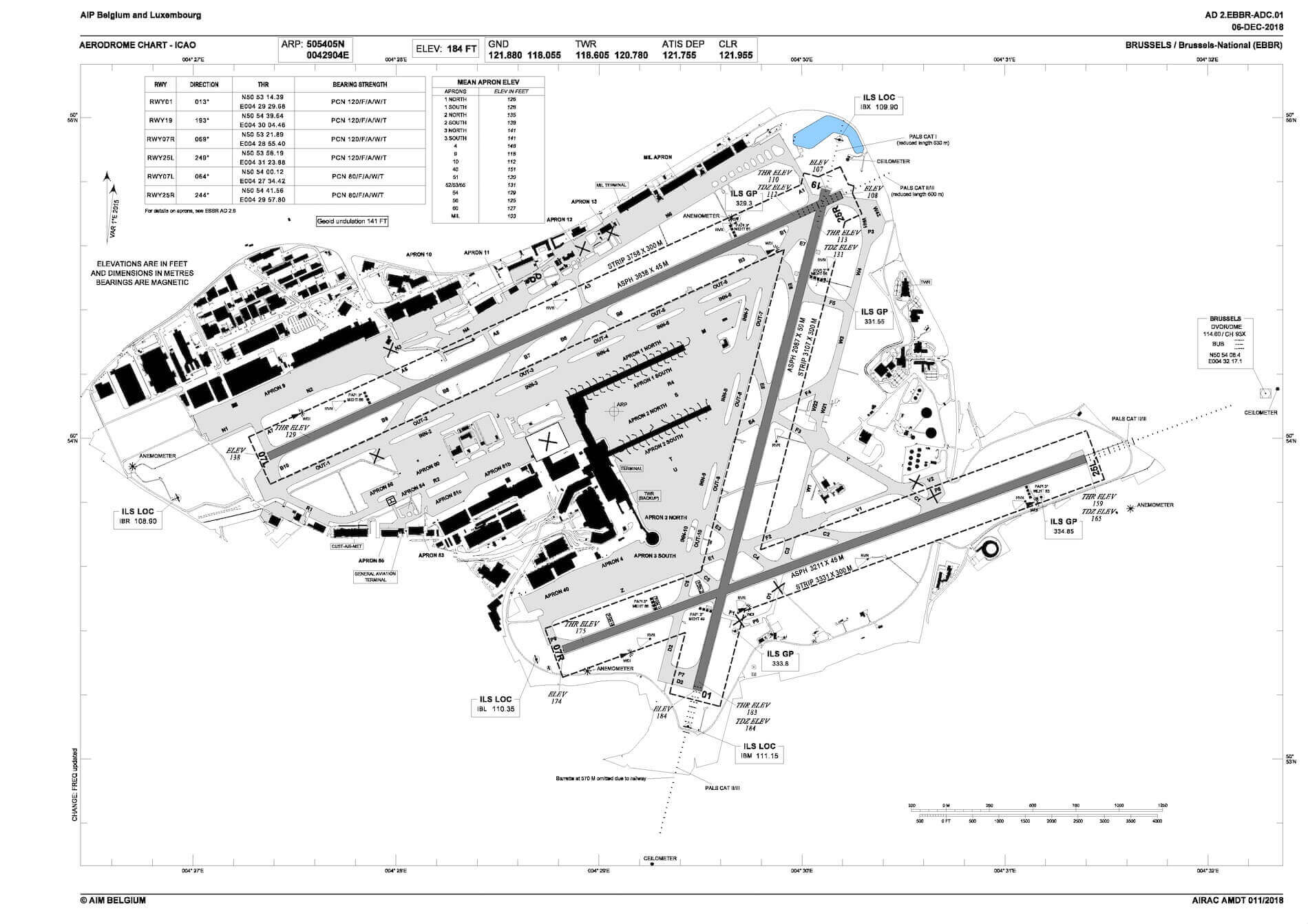 Review JustSim Brussels Airport XPlained, the Source for All Your