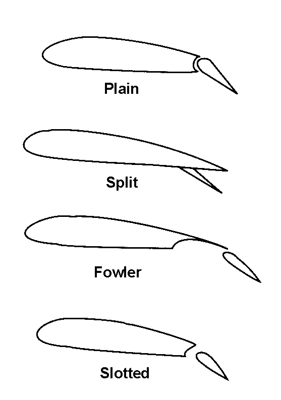 Como fazer curvas fechadas? Discussão geral sobre WarThunder War