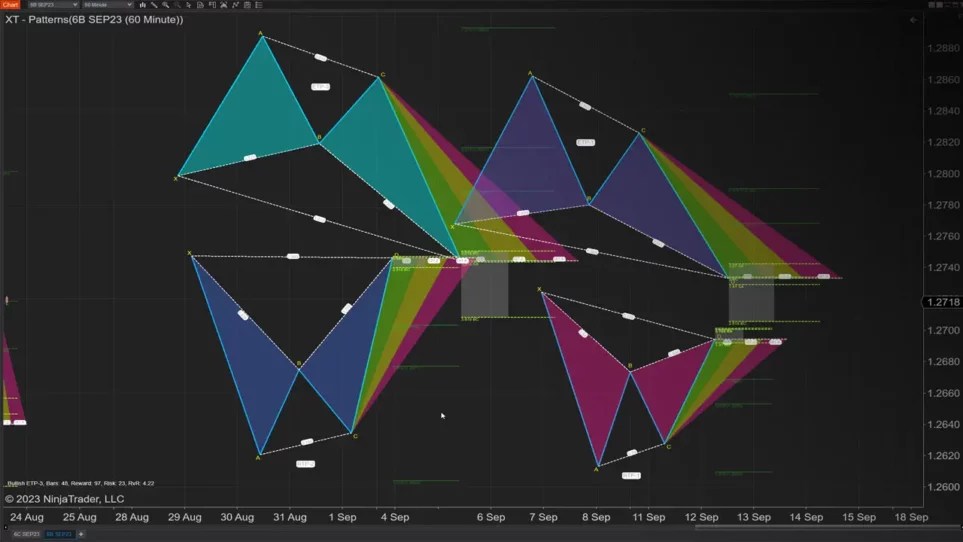 Most Reliable Candlestick Patterns for Increasing Your Consistency
