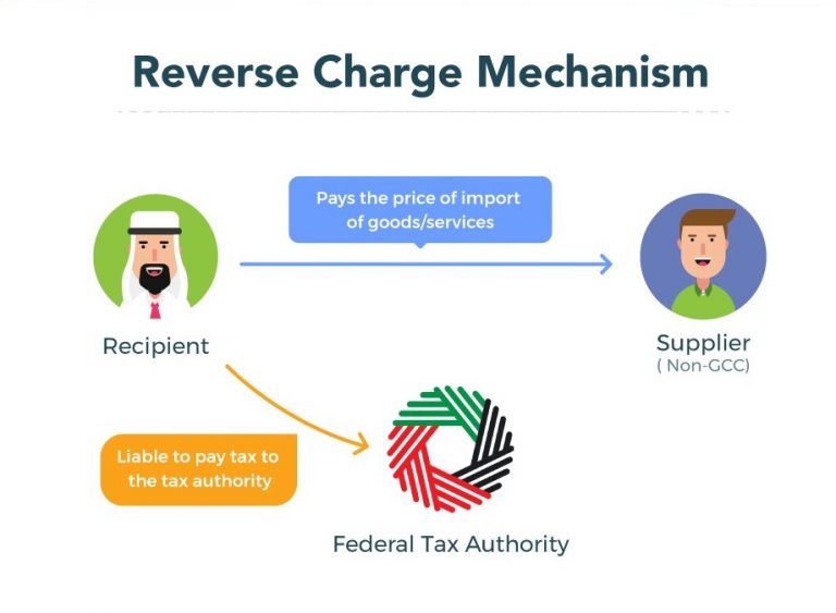 VAT Reverse Charge Mechanism Reverse Charge Mechanism under VAT