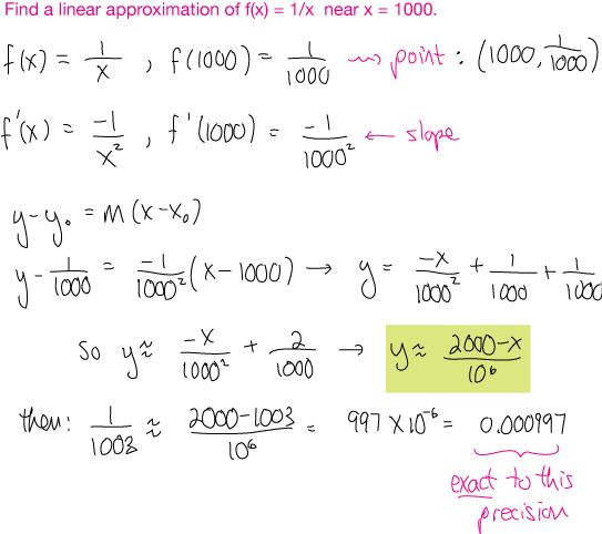Linear approximation