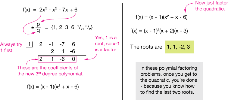 Polynomial functions