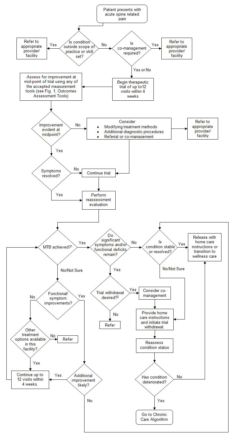 Financial Disclosure Algorithms Blog Digital Financial Reporting