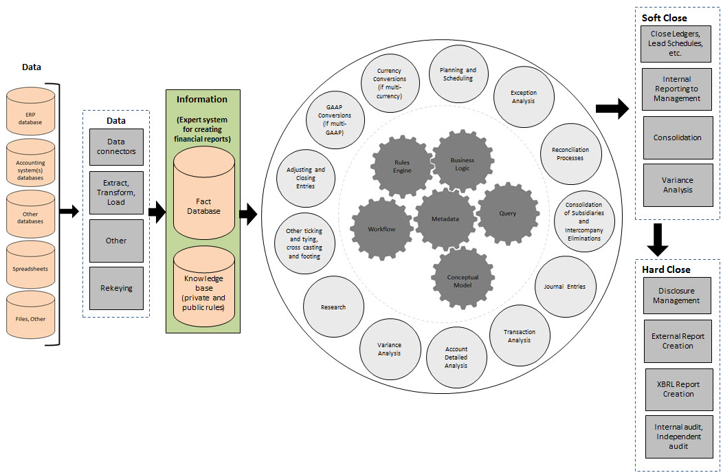 Financial Reporting Metadata