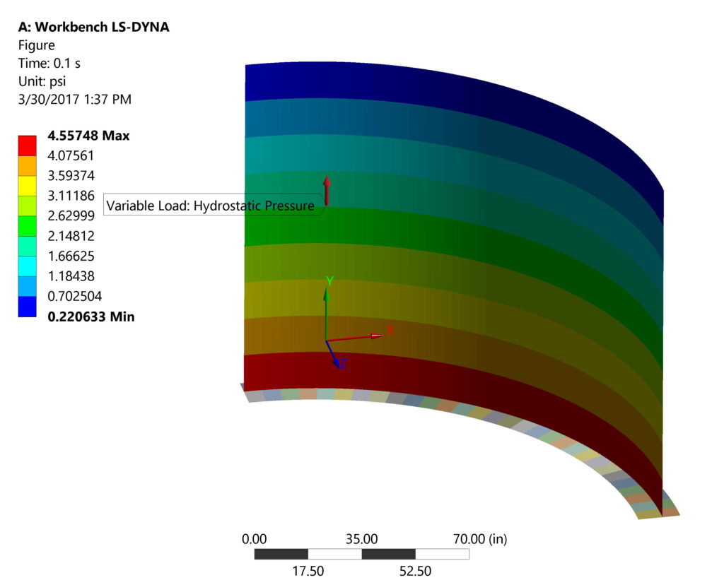 Fitness for Service Assessments