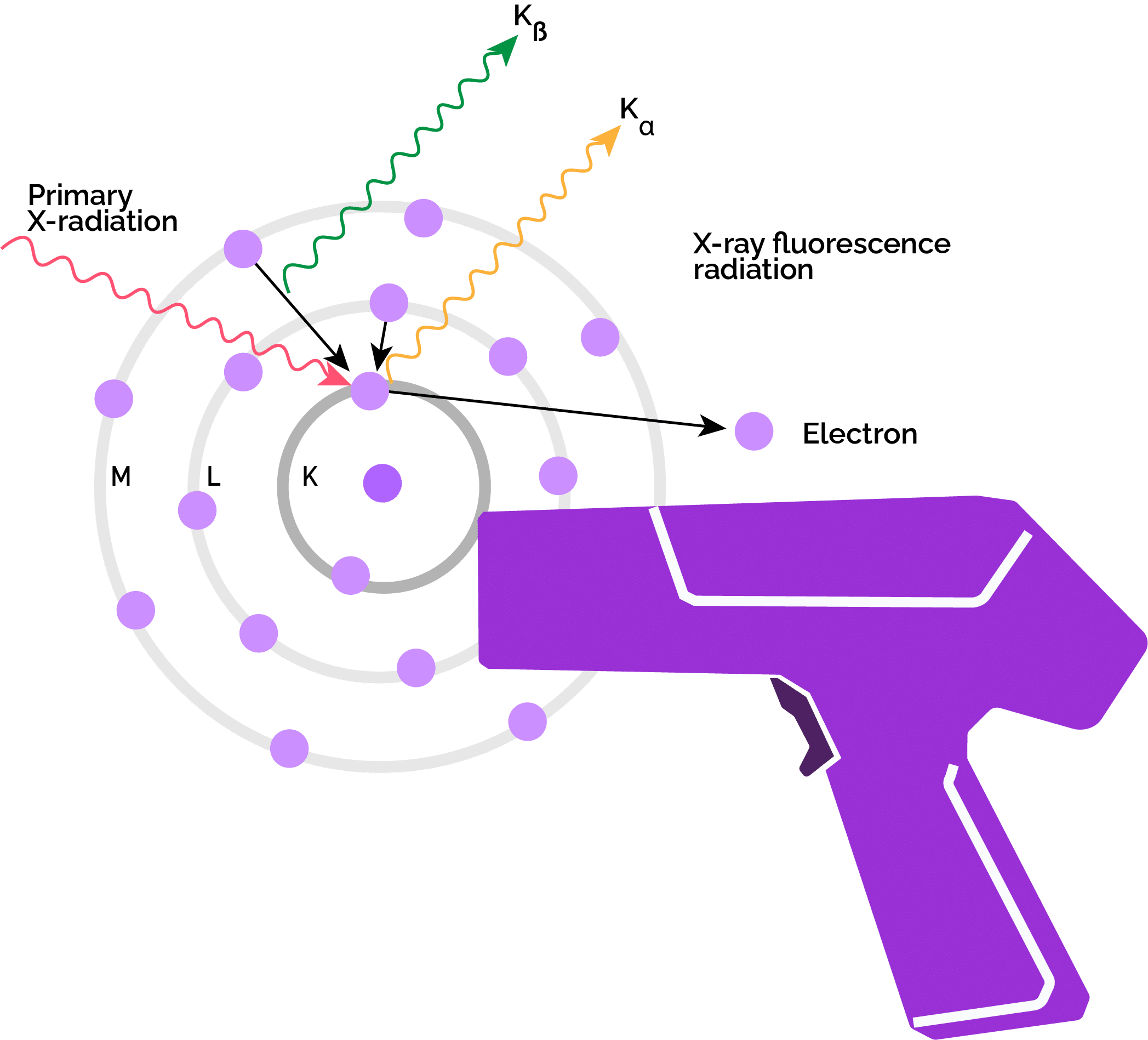 RESEARCH XCentricâ„¢