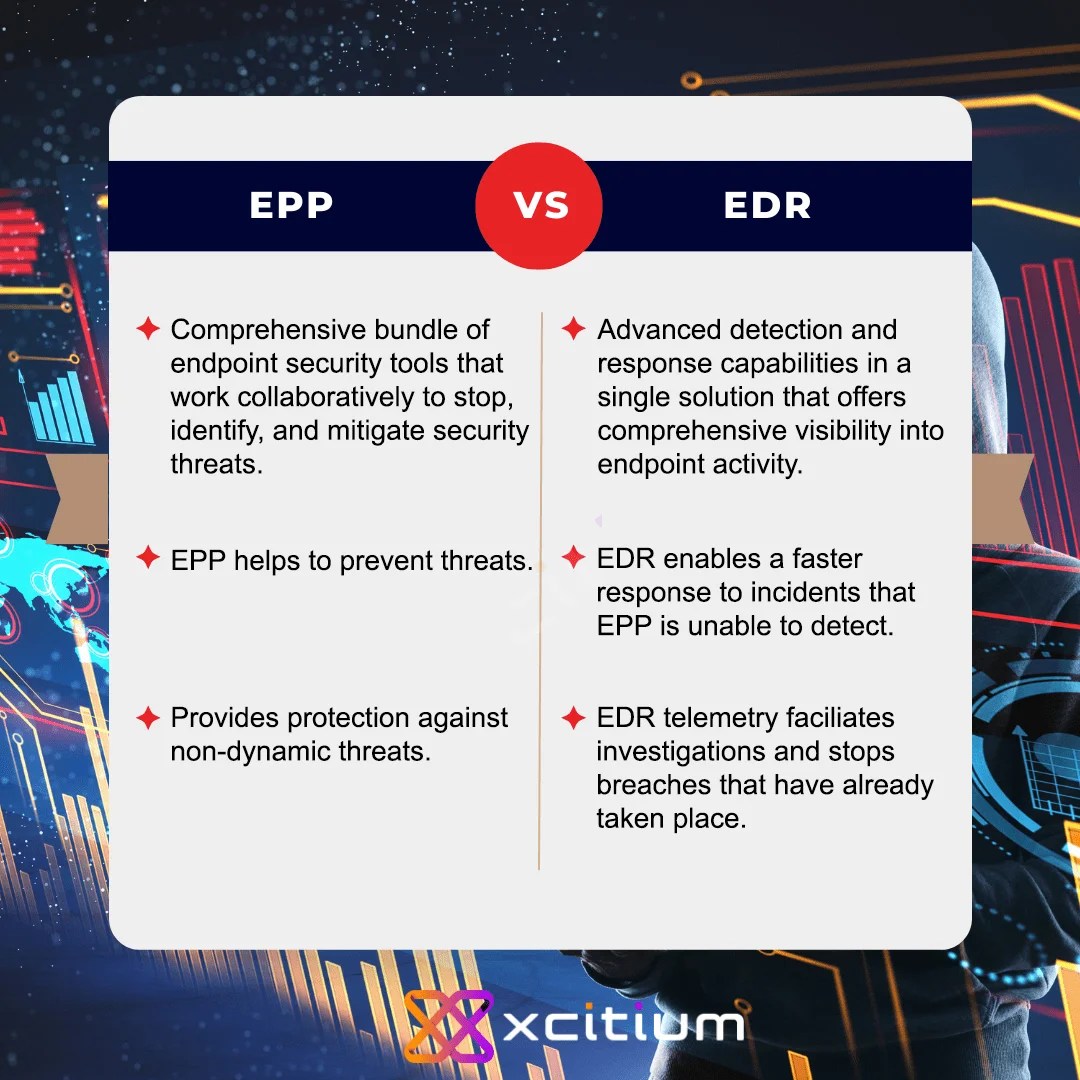 What is EDR? Definition of Endpoint Detection & Response
