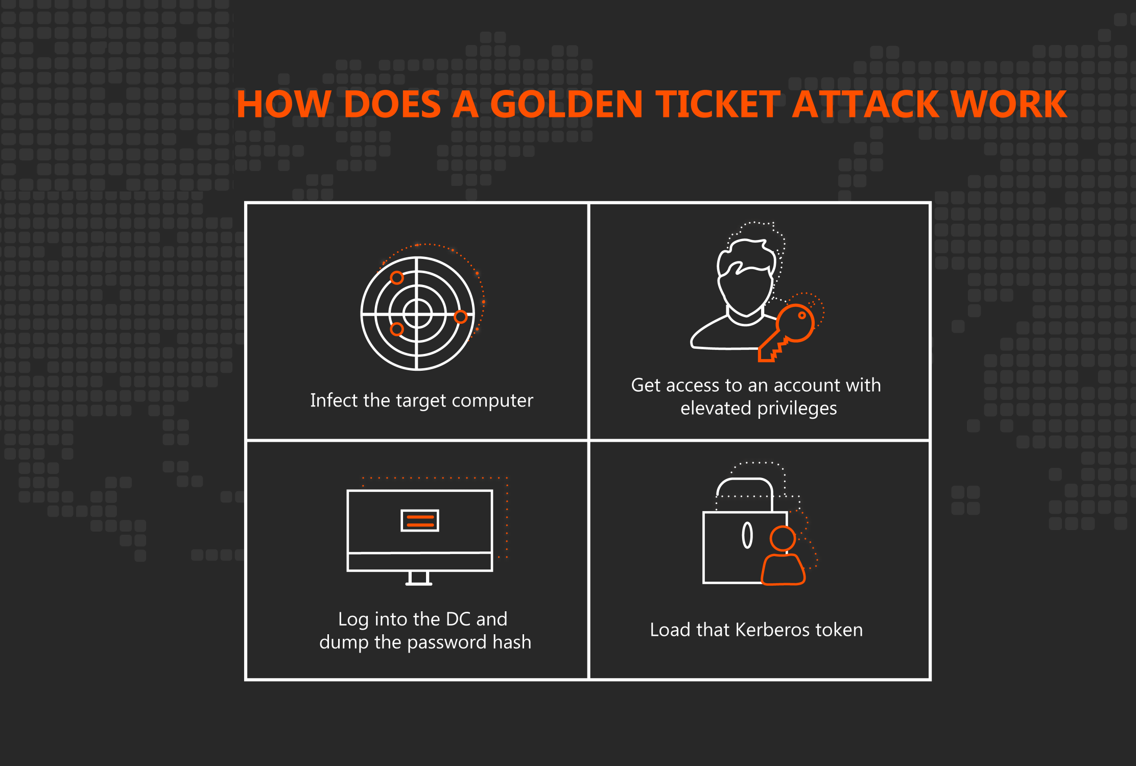What is a Golden Ticket Attack? How to Protect Your Network