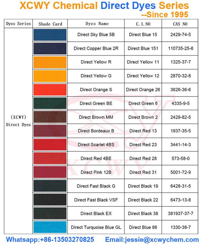 Introduction to Dyes Used for Dyeing Pure Cotton Fabrics