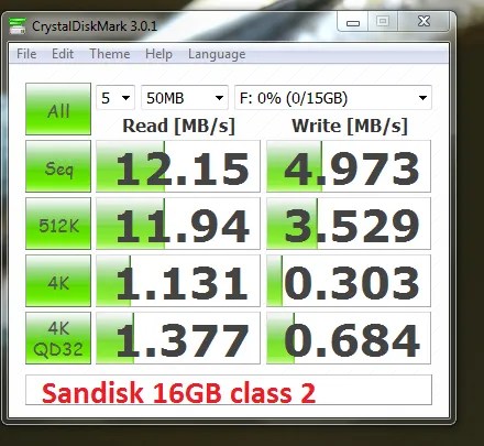 32 Gb Micro Sd Analysis Speed Test