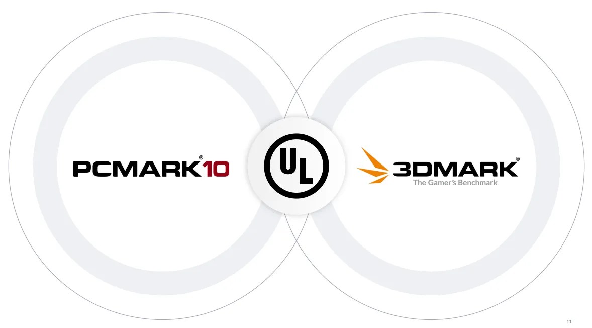 Pcmark 10 battery test falasnm