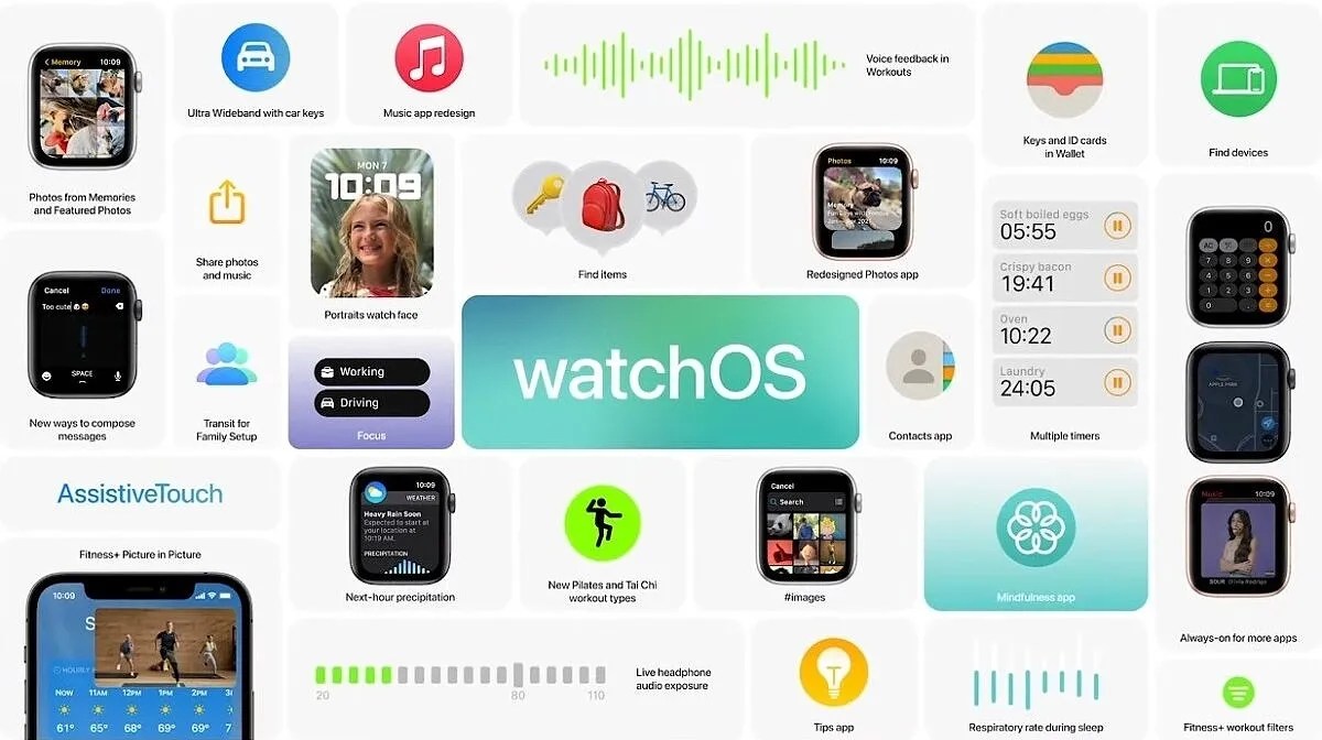 WatchOS 8 Developer Beta 1 Handson All the New Features!