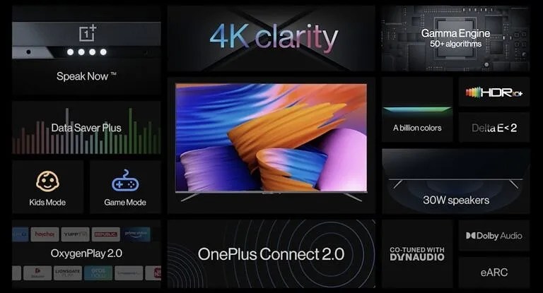 OnePlus unveils a new affordable 4K TV lineup in India XDA