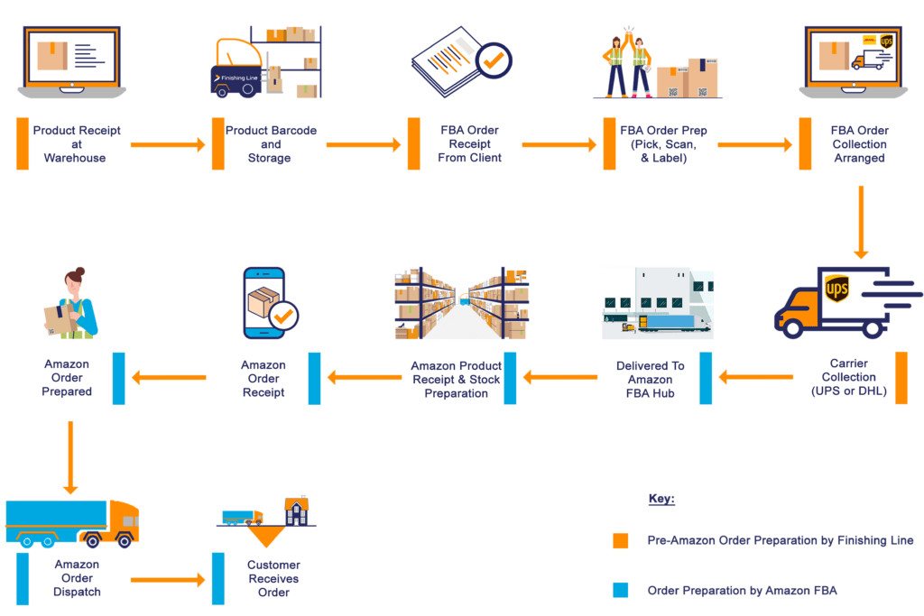 Amazon FBA Product Preparation Best Guide from Xiongda 6