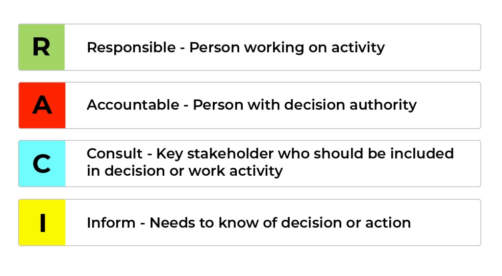 What is a RACI Chart in Project Management? Xebrio