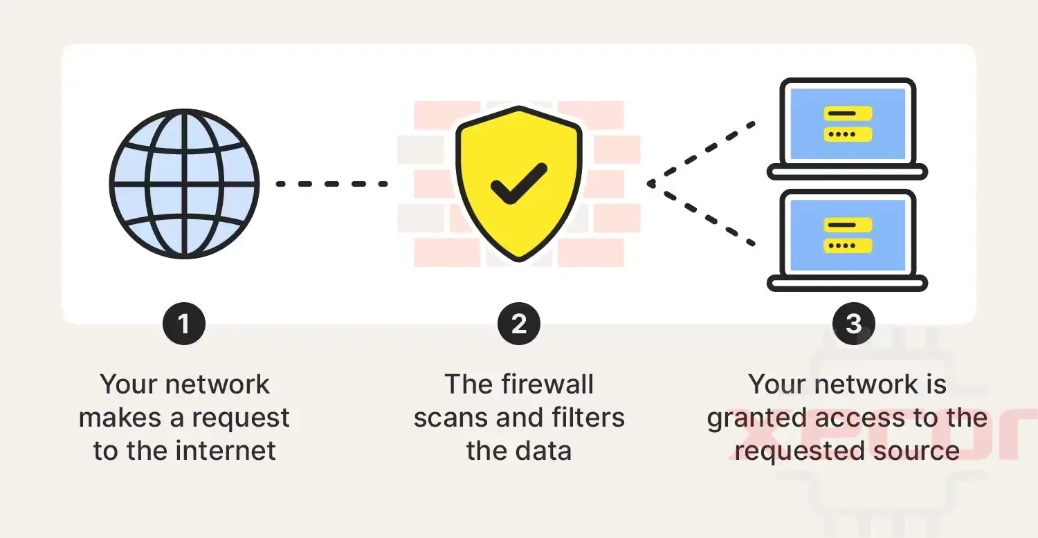 Ultimate Guide to Raspberry Pi Firewall Configuration, Protection, and