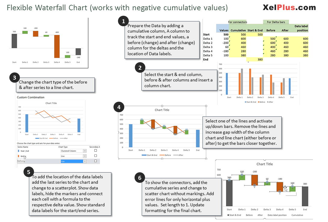 How To Calculate Cumulative In Excel