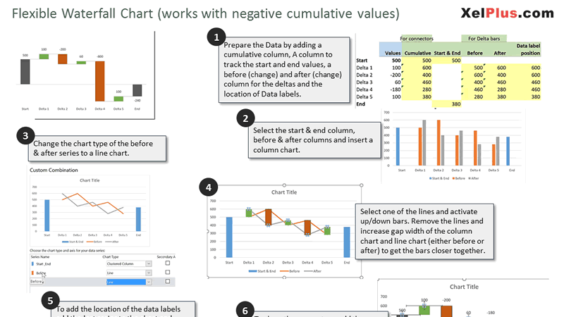 Waterfall Chart in Excel Easiest method to build.
