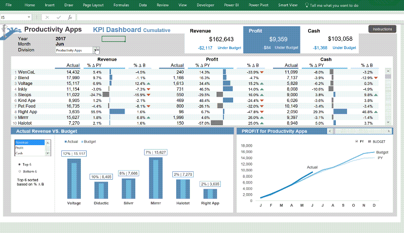 What Are Dashboards and Reports in Excel? dummies