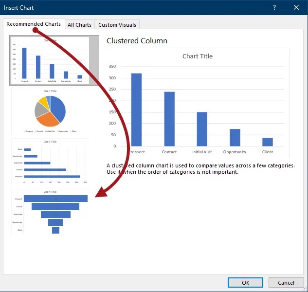 Funnel chart in excel 2016 MirissaFasiha