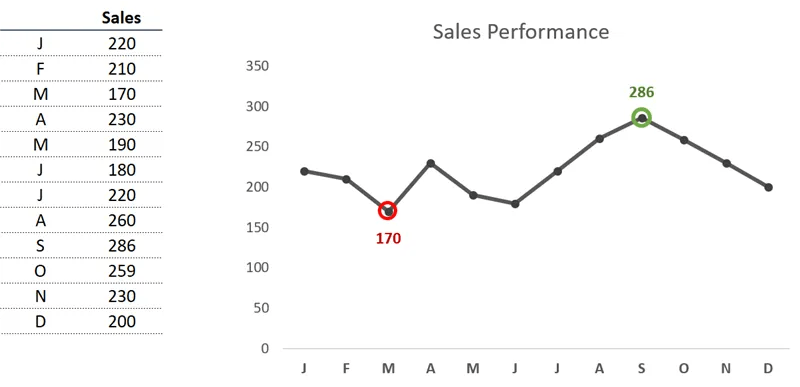 Max Out Chart