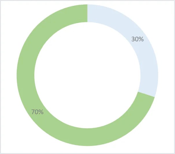 How to Create a Progress Circle Chart in Excel Xelplus Leila Gharani