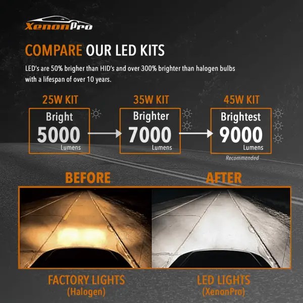 Hyundai Elantra (2019 to 2025) LED & HID Headlights - Bulbs & Xenon Ki