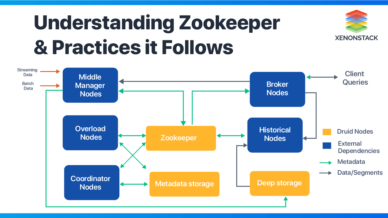 What is Apache Druid? A Complete Guide