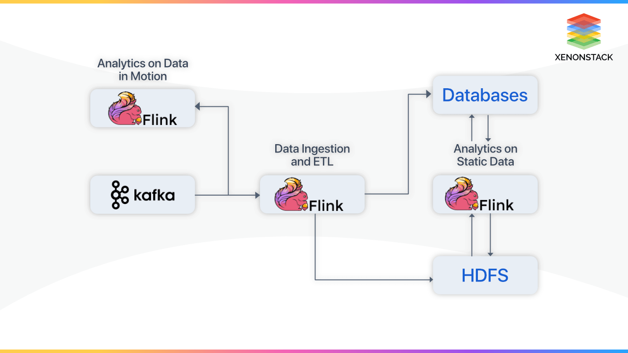 Apache Flink Use Cases and Architecture for Streaming Data Platform