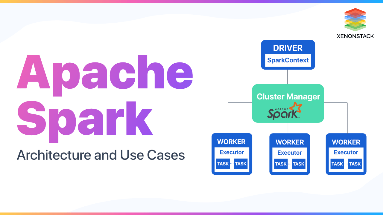 Apache Spark Architecture Diagram