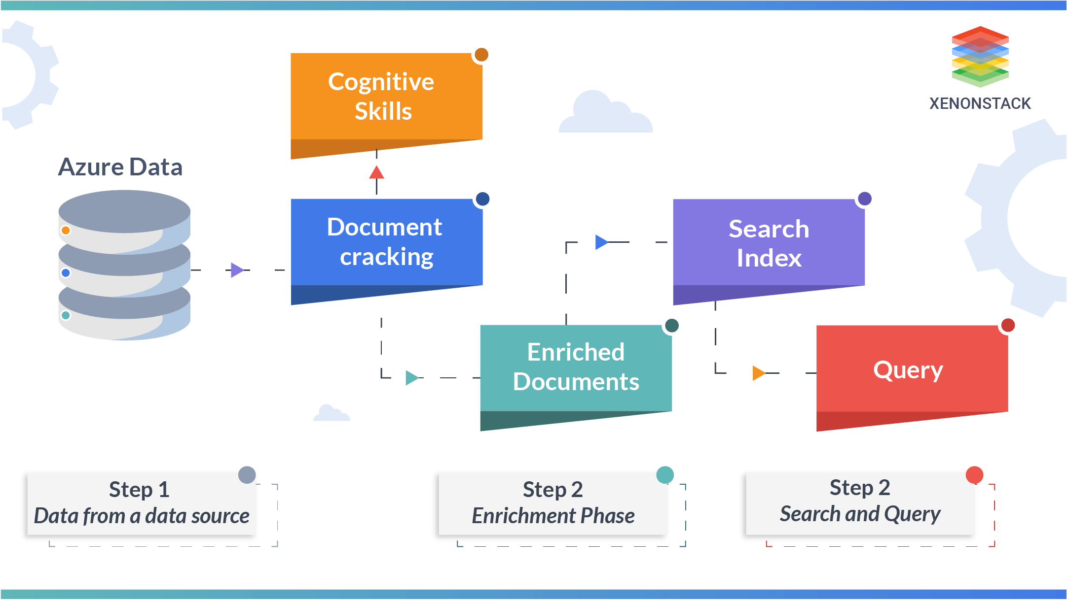 Github Kundachaikatisha Azure Cognitive Search Azure Openai Hot Sex