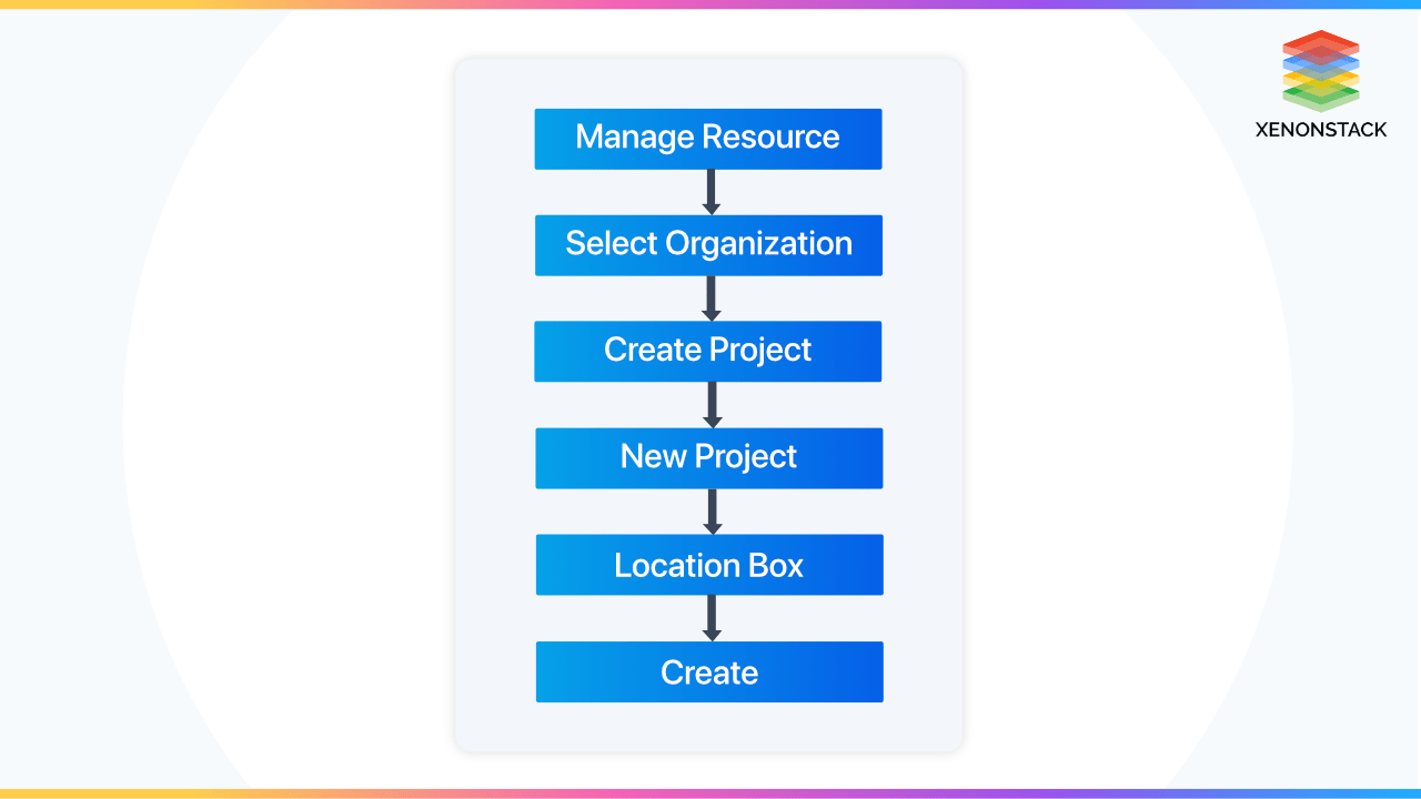How to Create and Manage Google Cloud Platform Projects?