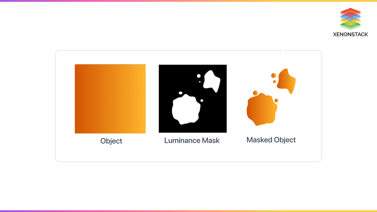 CSS Mask and Clippath property Effect on Images Quick Guide