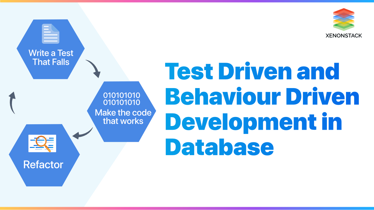 Database Unit Testing and TestDriven Database Development