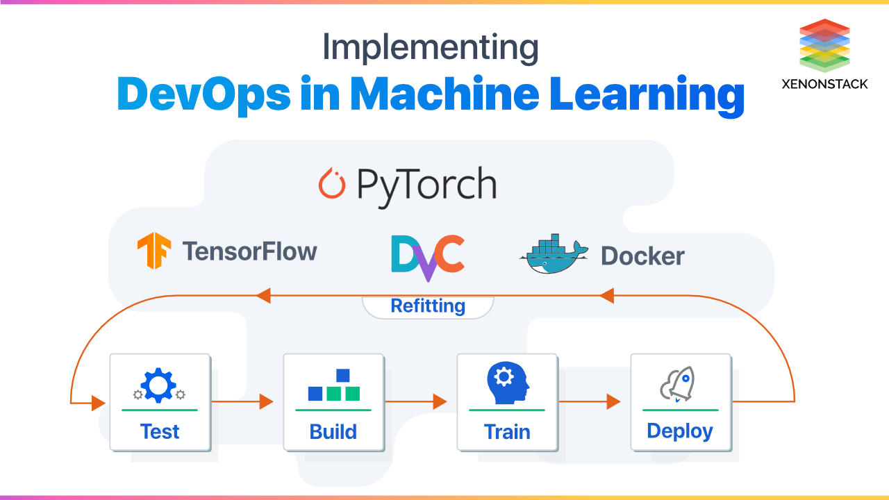 Implementing DevOps for Machine Learning A Quick Guide