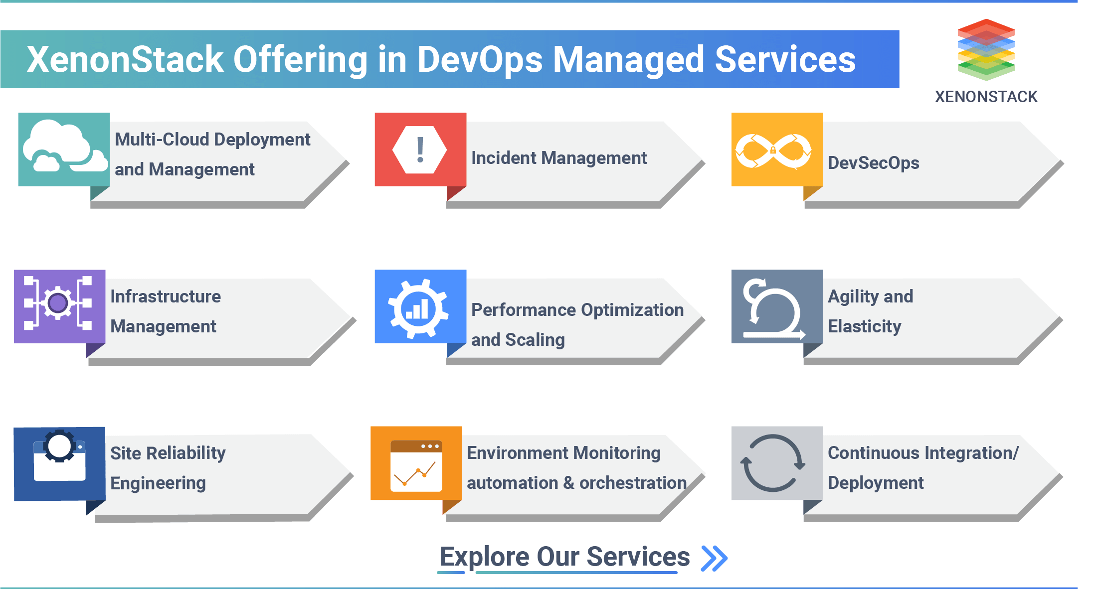 +28 Devops As A Managed Service 2023