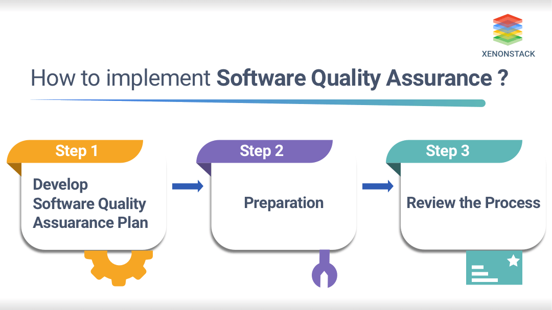 Quality Assurance vs Quality Control Get The Difference