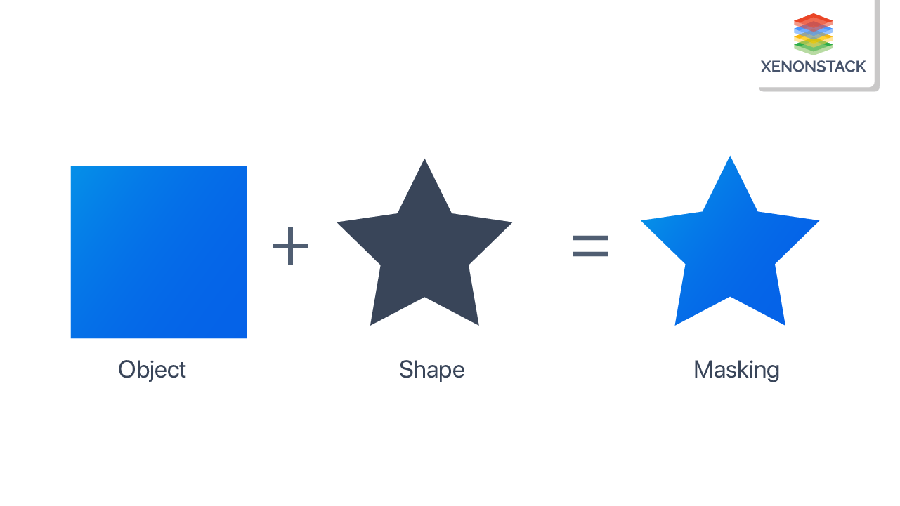 CSS Masking Image, Text and Animation Complete Guide