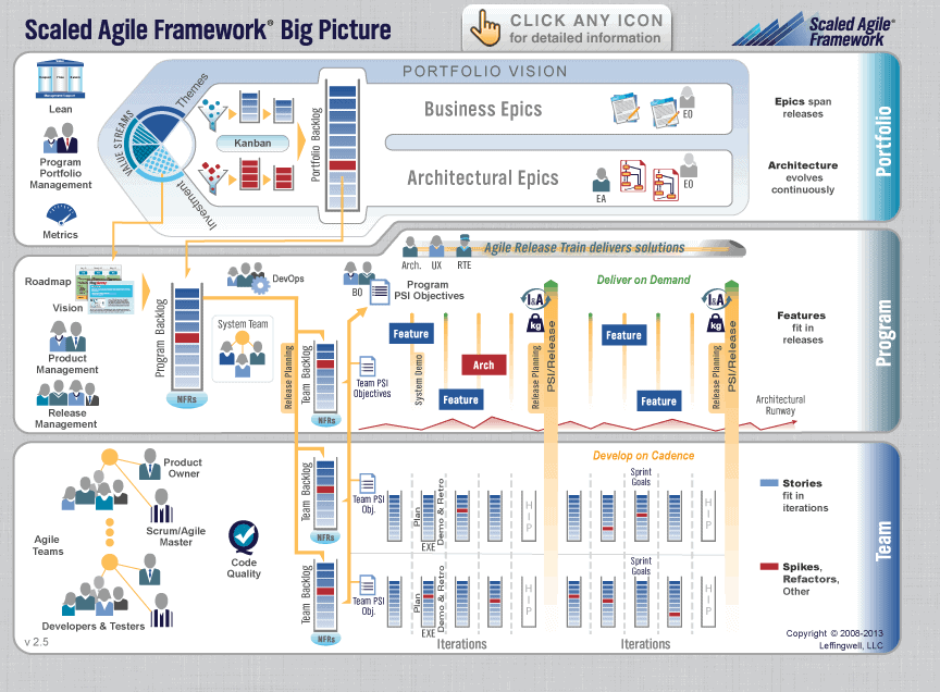 Is Federal Enterprise Architecture Dead As We Know It? Yes
