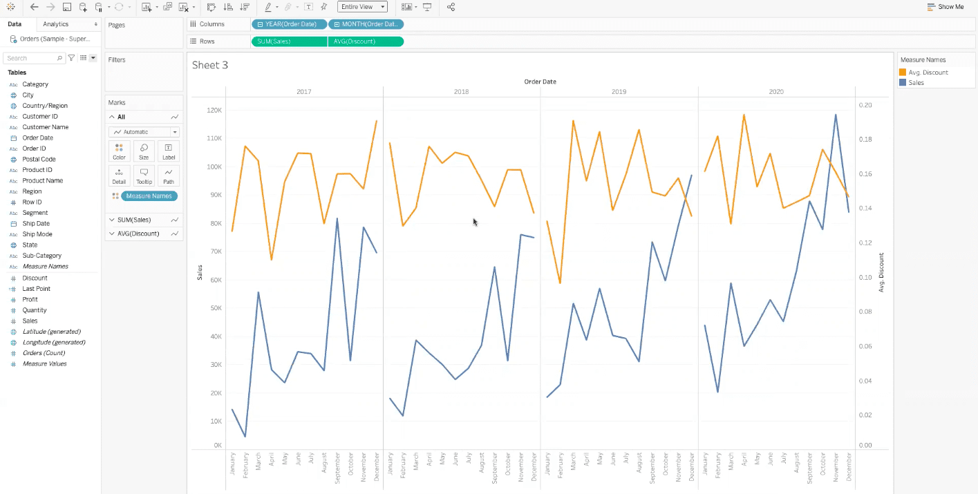 DualAxis vs. Shared Axis In Tableau XeoMatrix Data Analytics Consultant