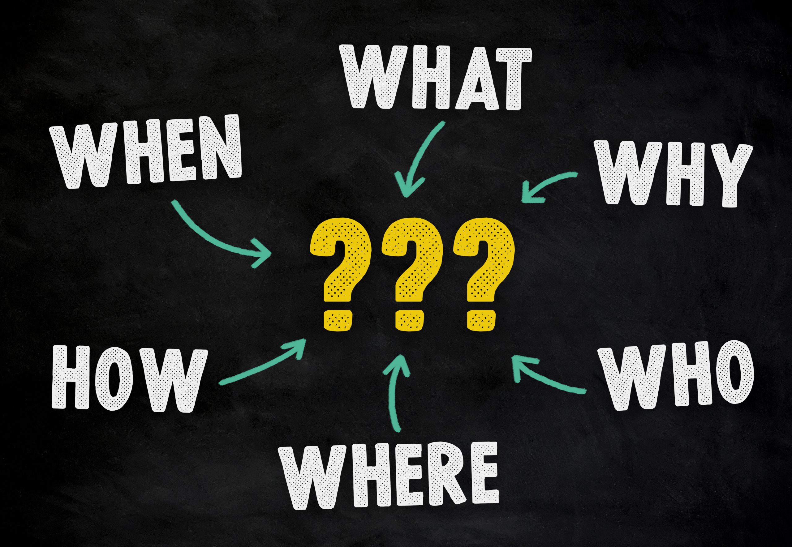 Questions diagram with the 5 W and 1 H Questions Xerotta株式会社