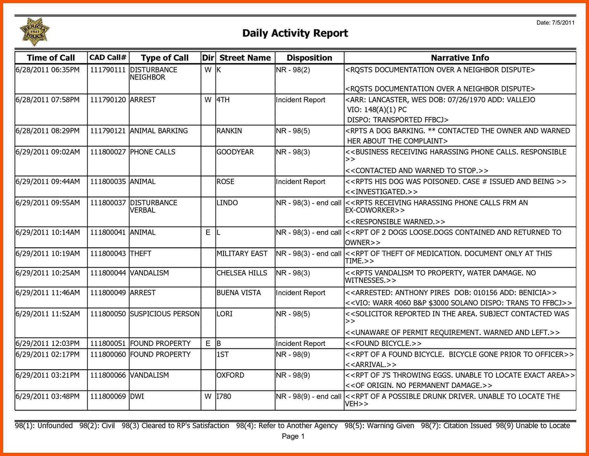 8+ Daily Work Status Report Format In Excel Iwsp5 inside Daily Status