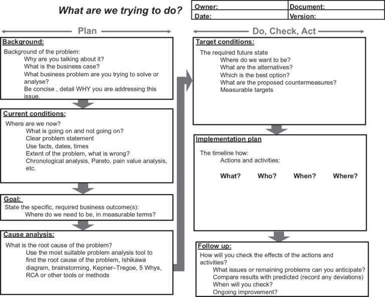 A3 Problem Solving Report Within A3 Report Template Professional Template Riset A3 Problem Solving Report Within A3 Report Template Professional Template Riset