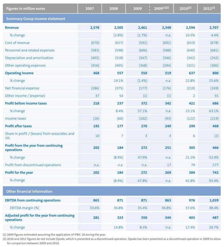 Financial Statements Format In Excel And Monthly Financial Intended For